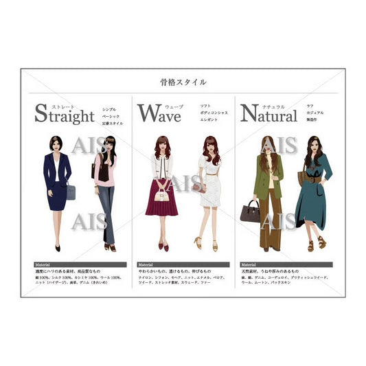 Body type card（骨格カード）